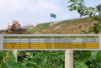 Lahan Tol Kuala Tanjung-Indrapura. (Foto: Ist)
