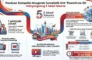 Antusiasme peserta Anugerah Jurnalistik Muhammad Hoesni Thamrin (AJMHT) ke-52 tahun 2026 terus menunjukkan tren peningkatan. Dalam rapat persiapan yang digelar di Markas PWI Jaya, Jumat (8/5/2026), panitia mencatat adanya pertambahan signifikan jumlah karya yang masuk dari berbagai kategori lomba.