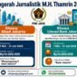 Foto: PWI Jaya Buka Pendaftaran Kategori Khusus MHT Awards 2026