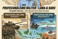 Foto: Profesionalisme TNI Harus Adaptif Hadapi Ancaman Multidimensi Abad ke-21