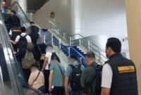 Kantor Imigrasi Kelas I Khusus TPI Surabaya mendeportasi delapan warga negara asing (WNA) asal Republik Rakyat Tiongkok (RRT) setelah terbukti melakukan aktivitas kerja yang tidak sesuai dengan izin tinggal yang dimiliki.