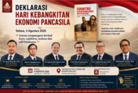 Foto: Nusantara Centre menggelar Deklarasi Hari Kebangkitan Ekonomi Pancasila yang dirangkaikan dengan peluncuran buku Soemitro Djojohadikusumo Anti Penjajahan: Pergolakan Pemikiran Ekonomi Politik Indonesia serta Simposium Nasional bertema Merumuskan Arsitektur Perekonomian Indonesia Abad ke-21 di Auditorium Yusuf Ronodipuro, RRI Pusat, Gambir, Jakarta Pusat.