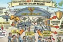 Foto: Ilustrasi mengenai visi strategis pengembangan Maintenance, Repair, and Overhaul (MRO) di Bandara Internasional Jawa Barat (BIJB) Kertajati, Majalengka, Jawa Barat. Pengembangan MRO Kertajati diarahkan tidak sekadar menjadi fasilitas perawatan pesawat, tetapi bagian dari pembangunan ekosistem industri kedirgantaraan nasional.