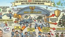 Foto: Ilustrasi mengenai visi strategis pengembangan Maintenance, Repair, and Overhaul (MRO) di Bandara Internasional Jawa Barat (BIJB) Kertajati, Majalengka, Jawa Barat. Pengembangan MRO Kertajati diarahkan tidak sekadar menjadi fasilitas perawatan pesawat, tetapi bagian dari pembangunan ekosistem industri kedirgantaraan nasional.
