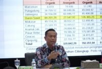 Foto: Wali Kota Administrasi Jakarta Timur Munjirin menyampaikan arahan saat memimpin Rapat Monitoring dan Evaluasi Penanganan Sampah di Ruang Sri Gunting, Kantor Wali Kota Jakarta Timur