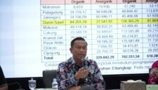 Foto: Wali Kota Administrasi Jakarta Timur Munjirin menyampaikan arahan saat memimpin Rapat Monitoring dan Evaluasi Penanganan Sampah di Ruang Sri Gunting, Kantor Wali Kota Jakarta Timur