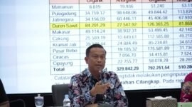 Foto: Wali Kota Administrasi Jakarta Timur Munjirin menyampaikan arahan saat memimpin Rapat Monitoring dan Evaluasi Penanganan Sampah di Ruang Sri Gunting, Kantor Wali Kota Jakarta Timur