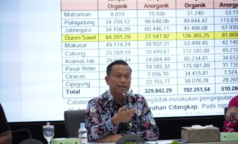 Foto: Wali Kota Administrasi Jakarta Timur Munjirin menyampaikan arahan saat memimpin Rapat Monitoring dan Evaluasi Penanganan Sampah di Ruang Sri Gunting, Kantor Wali Kota Jakarta Timur