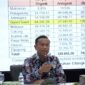 Foto: Wali Kota Administrasi Jakarta Timur Munjirin menyampaikan arahan saat memimpin Rapat Monitoring dan Evaluasi Penanganan Sampah di Ruang Sri Gunting, Kantor Wali Kota Jakarta Timur