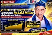 Laporan Harta Kekayaan Penyelenggara Negara (LHKPN) yang dipublikasikan Komisi Pemberantasan Korupsi (KPK) menunjukkan adanya peningkatan harta kekayaan Wakil Gubernur Banten Dimyati Natakusumah dalam periode 2022 hingga 2025.