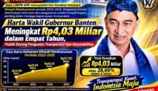 Laporan Harta Kekayaan Penyelenggara Negara (LHKPN) yang dipublikasikan Komisi Pemberantasan Korupsi (KPK) menunjukkan adanya peningkatan harta kekayaan Wakil Gubernur Banten Dimyati Natakusumah dalam periode 2022 hingga 2025.