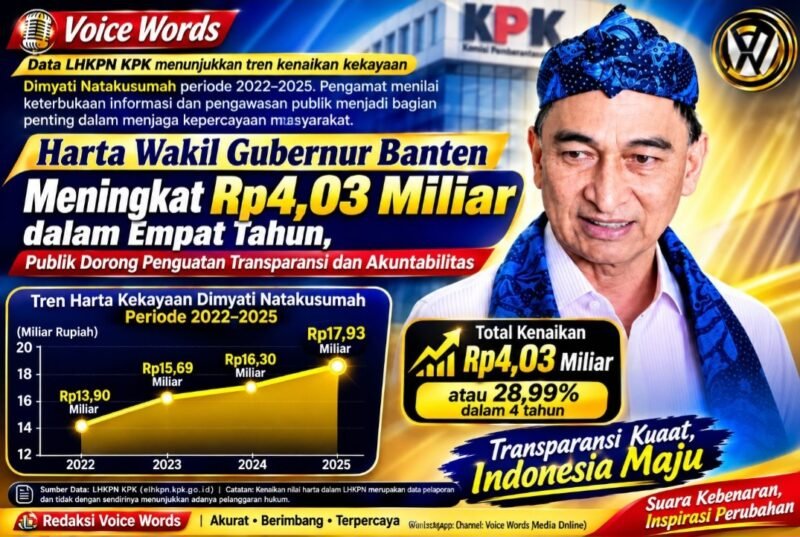 Laporan Harta Kekayaan Penyelenggara Negara (LHKPN) yang dipublikasikan Komisi Pemberantasan Korupsi (KPK) menunjukkan adanya peningkatan harta kekayaan Wakil Gubernur Banten Dimyati Natakusumah dalam periode 2022 hingga 2025.
