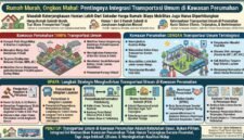 Persoalan keterjangkauan hunian di kawasan perkotaan dinilai tidak cukup hanya dilihat dari harga rumah. Biaya mobilitas penghuni dari tempat tinggal menuju lokasi kerja, sekolah, maupun pusat aktivitas ekonomi juga menjadi bagian penting yang perlu diperhitungkan.