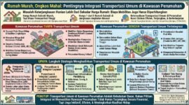 Persoalan keterjangkauan hunian di kawasan perkotaan dinilai tidak cukup hanya dilihat dari harga rumah. Biaya mobilitas penghuni dari tempat tinggal menuju lokasi kerja, sekolah, maupun pusat aktivitas ekonomi juga menjadi bagian penting yang perlu diperhitungkan.