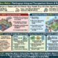 Persoalan keterjangkauan hunian di kawasan perkotaan dinilai tidak cukup hanya dilihat dari harga rumah. Biaya mobilitas penghuni dari tempat tinggal menuju lokasi kerja, sekolah, maupun pusat aktivitas ekonomi juga menjadi bagian penting yang perlu diperhitungkan.