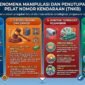 Kehadiran sistem Electronic Traffic Law Enforcement (ETLE) menjadi bagian dari upaya modernisasi penegakan hukum lalu lintas dengan mengandalkan teknologi. Namun, efektivitas sistem tersebut menghadapi tantangan dari praktik manipulasi dan penutupan Tanda Nomor Kendaraan Bermotor (TNKB) yang dilakukan sejumlah pengendara.