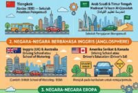Akademisi Teknik Sipil Unika Soegijapranata sekaligus Dewan Penasihat Masyarakat Transportasi Indonesia (MTI) Pusat, Djoko Setijowarno, mendorong pemerintah mewajibkan calon pengemudi mengikuti sekolah mengemudi sebelum menjalani ujian Surat Izin Mengemudi (SIM).