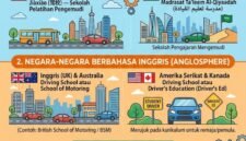 Akademisi Teknik Sipil Unika Soegijapranata sekaligus Dewan Penasihat Masyarakat Transportasi Indonesia (MTI) Pusat, Djoko Setijowarno, mendorong pemerintah mewajibkan calon pengemudi mengikuti sekolah mengemudi sebelum menjalani ujian Surat Izin Mengemudi (SIM).